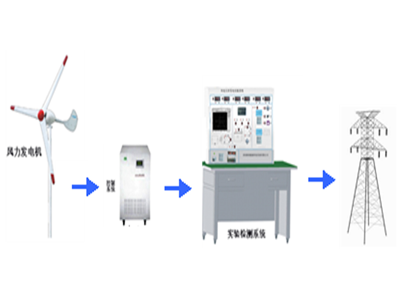 永磁風力發(fā)電機并網(wǎng)實驗系統(tǒng),永磁風力發(fā)電機并網(wǎng)試驗裝置